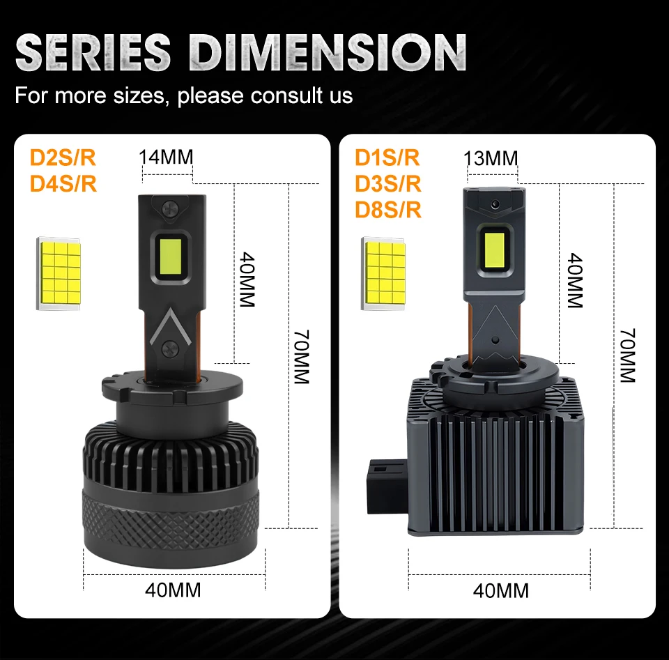 D3S D1S LED Headlights Canbus 1:1 HID D2S D4S D8S D1R D2R D3R D4R Auto Lamp 1600000LM 1200W Plug&Play Turbo LED Bulb For Car