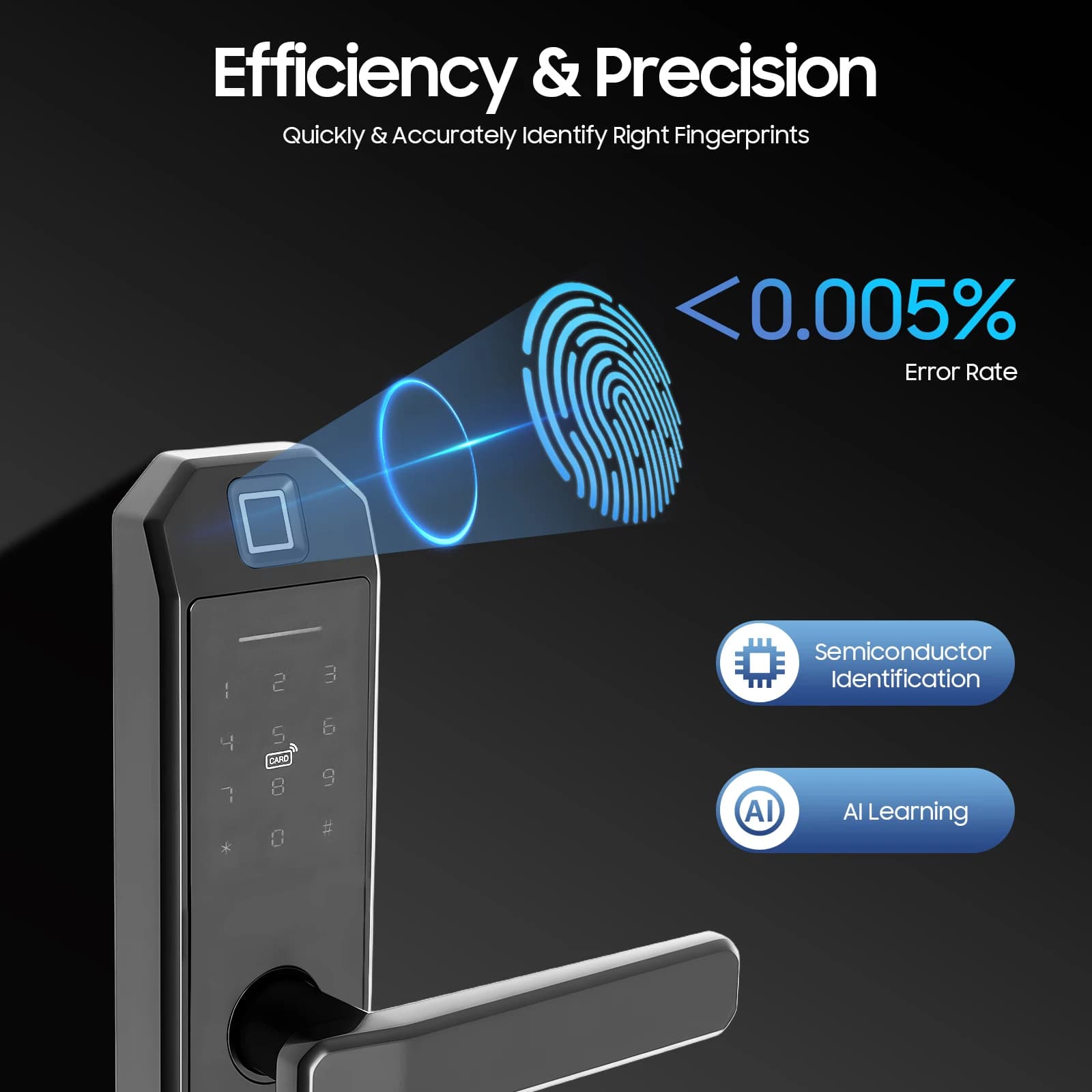 Smart Lock with Fingerprint Electronic Passcode for Front Door, Keyless Fingerprint Smart Door Lock with 4  AAA Dry Batteries